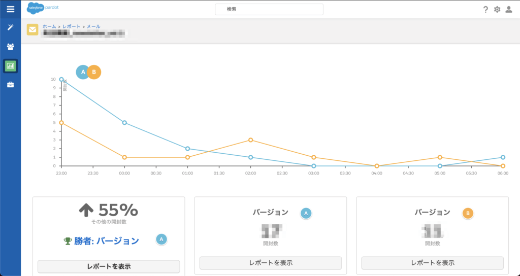 勝利したパターンの結果