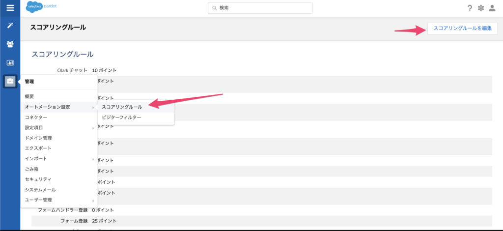 スコアリングルール