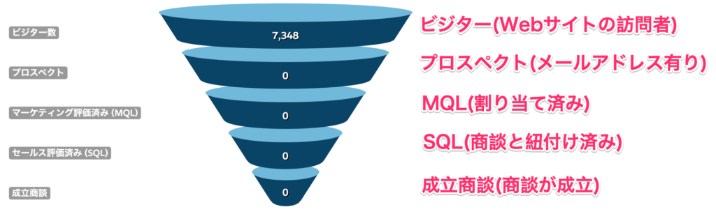 リードライフサイクル