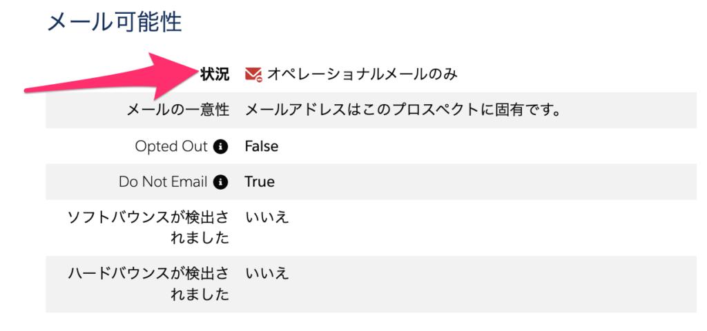 メール可能性の状況